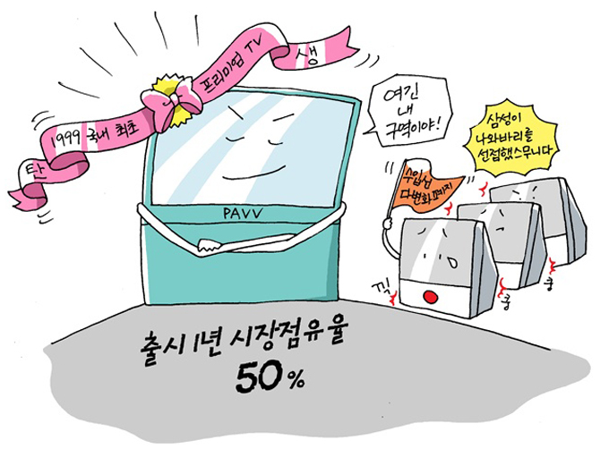 탄생 1999 국내 최조 프리미엄 TV, 여기 내구역이야!, 삼성이 나와바리를 선접했스무니다, 수입서 다변화폐지, 출시1년 시장점유율 50%