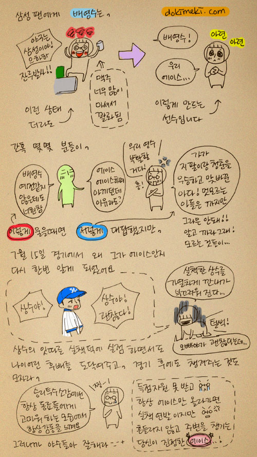 삼성팬에게 배영수는 야구는 삼성이야! 으하하 맥주 너무 많이 마셔서 배영수 우리 에이스 이렇게 만드는 선수입니다 간혹 몇몇 분들이, 배영수 예전같지 않은데도 너흰참 에이스에이스하며 아끼던데 이유라도? 우리 영수 부활할 거다! 가가 지팔이랑 청춘을 우승하고 맞바꾼 아다! 멋모르는 아들은 까지만 그라믄 안돼!! 알고 까라 그래!! 모르는 것들이... 7월 15일 경기에서 왜 그가 에이스인지 다시 한번 알게 되었어요. 실책한 상수를 가열차게 깐 내가 부끄러워 진다. 상수의 잇따른 실책 덕에 실점 하면서도 나이어린 후배를 토닥여주고, 경기후에도 챙겨주는 것도 모자라, 승리투수 소감에선 항상 동료들에게 고마워 하는 모습에서 항상 감동을 느껴요. 득점자원 못 받고 항상 에이스만 올라가면 실책 연발이지만 흔들리지 않고 주변을 챙기는 당신이 진정한 에이스