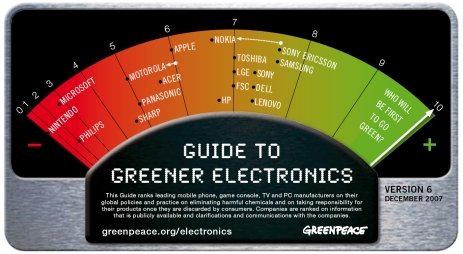 그린피스가 발표한 친환경 전자제품 생산기업 가이드