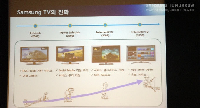 프레젠테이션 페이지