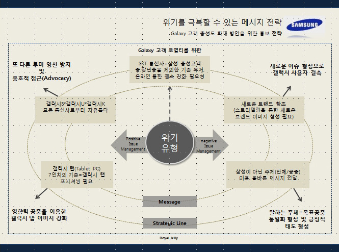 위기를 극복할 수 있는 메시지 전략