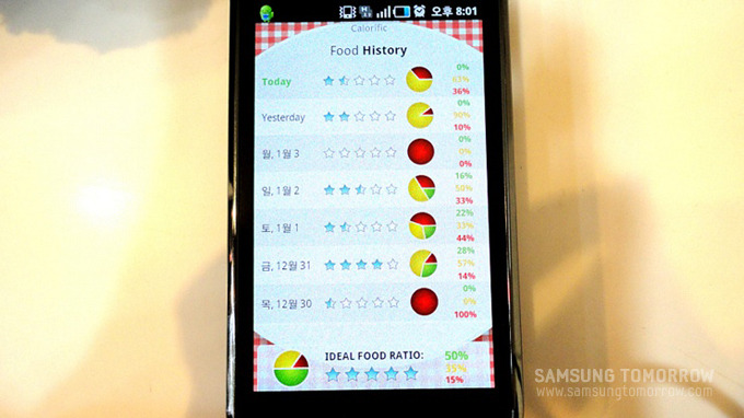 ideal food ratio와 비교