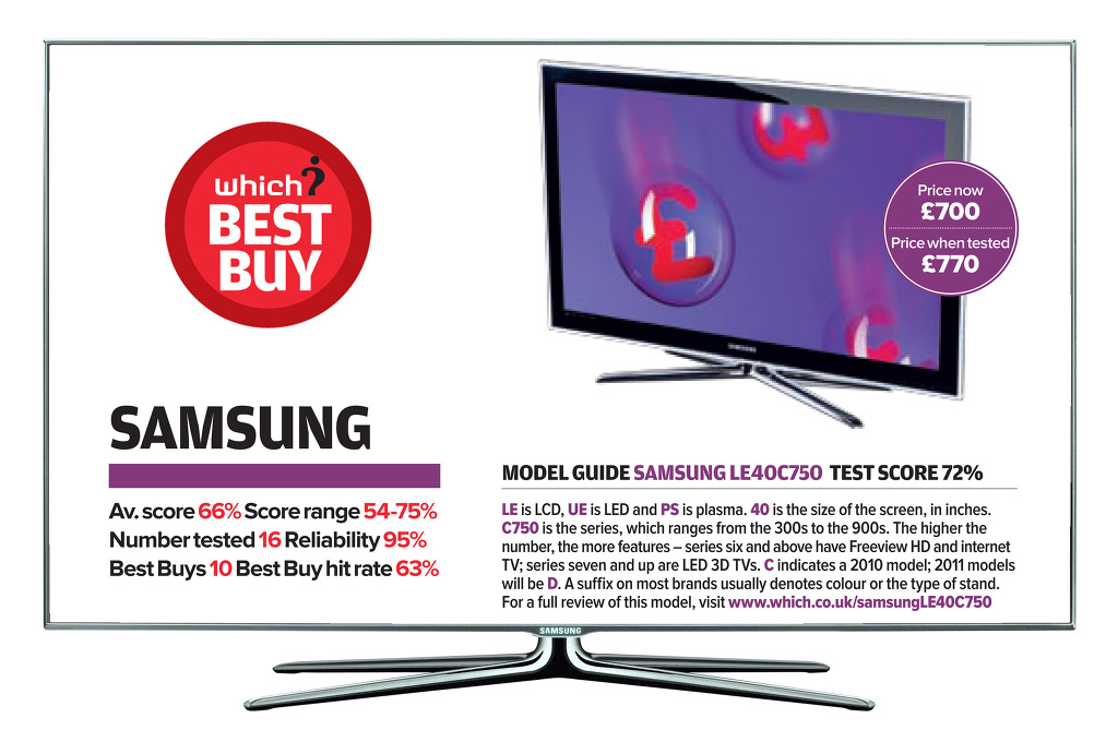 영국 'Which' 4월호 TV 브랜드 평가 결과