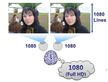 1080, 1080, 1080Lines, 1080(Full HD)