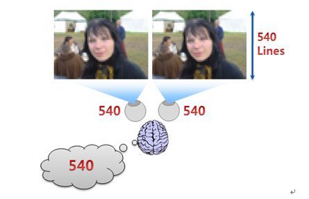 540, 540, 540, 540Lines