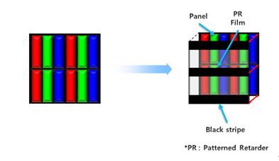 panel, pr film, black stripe *pr:patterned retarder