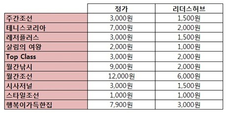잡지 가격 비교