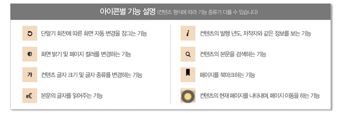 아이콘별 기능 설명,  단말기 회전에 따른 화면 자동 변경을 잠그는 기능, 화면밝기 및 페이지 컬러를 변경하는 기능, 컨텐츠 글자 크기 및 글자 종류를 변경하는 기능, 본문의 글자를 읽어주는 기능, 컨텐츠의 발행년도, 저작자와 같은 정보를 보는 기능, 컨텐츠의 본문을 검색하는 기능, 페이지를 북마크하는 기능, 컨텐츠의 현재페이지를 나타내며, 페이지 이동을 하는 기능