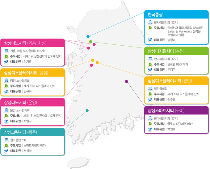 삼성 나노시티(기흥, 화성) 삼성디스플레이시티(탕정), 삼성나노시티(온양), 삼성그린시티(광주), 한국총괄, 삼성디지털시티(수원), 삼성디스플레이시티(천안), 삼성스마트시티(구미)
