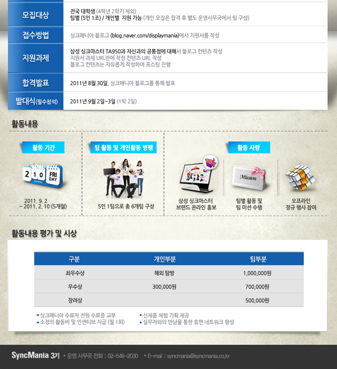 활동내용 평가 및 시상, 지원기간 1차 서류 접수 7월 22일 ~ 8월 16일 1차 합격발표 8월 19일 2차 면접전형 8월 24일~25일 모집대상 전국대학생 팀별5인일조 개일별 지원가능 접수방법 싱크매니아 블로그에서 지원서를 작성, 지원과제 삼성싱크마스터 TA950과 자신과의 공통점에 대해서 블로그 컨텐츠작성 지원서 과제 url란에 작성 컨텐츠 url작성 블로그 컨텐츠를 자유롭게 작성하여 포스팅 진행, 합격발표 2011년 8월 30일 발대식 필수 참석 2011년 9월 2일~3일