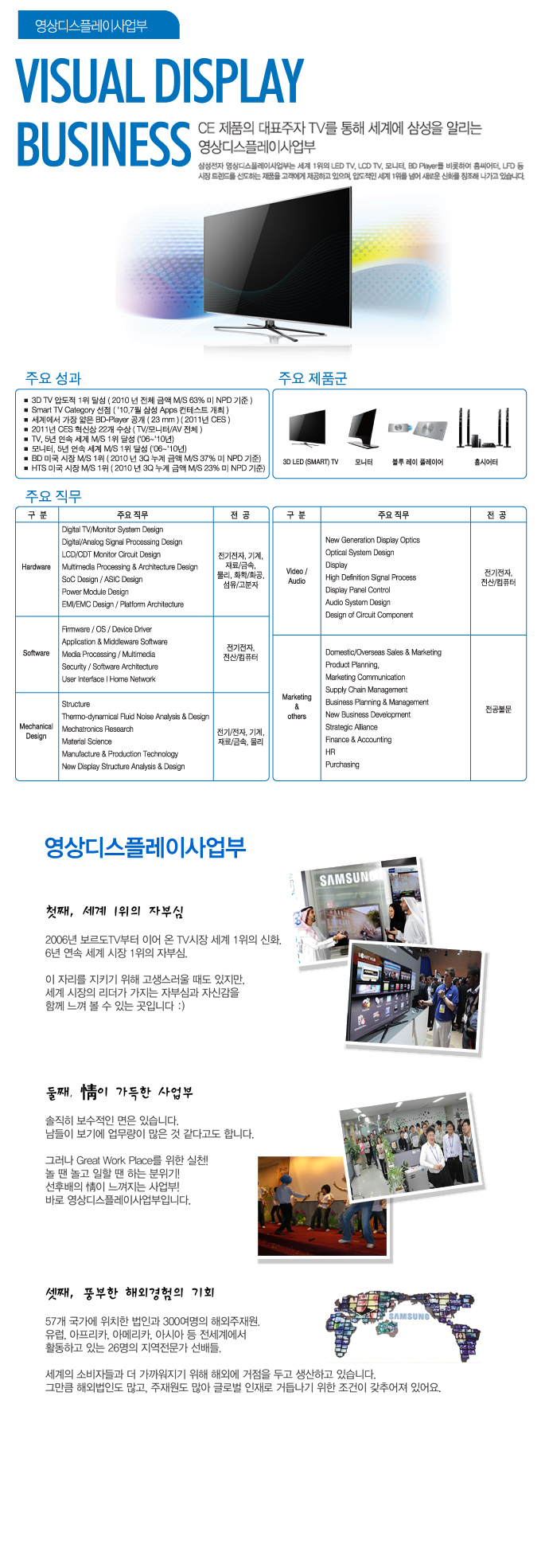 visual display business ce제품의 대표주자tv를 통해 세계에 삼성을 알리는 영상 디스플레이 사업부 첫째, 세계1위의 자부심, 둘째 정이 가득한 사업부 셋째 풍부한 책임 경험의 기회