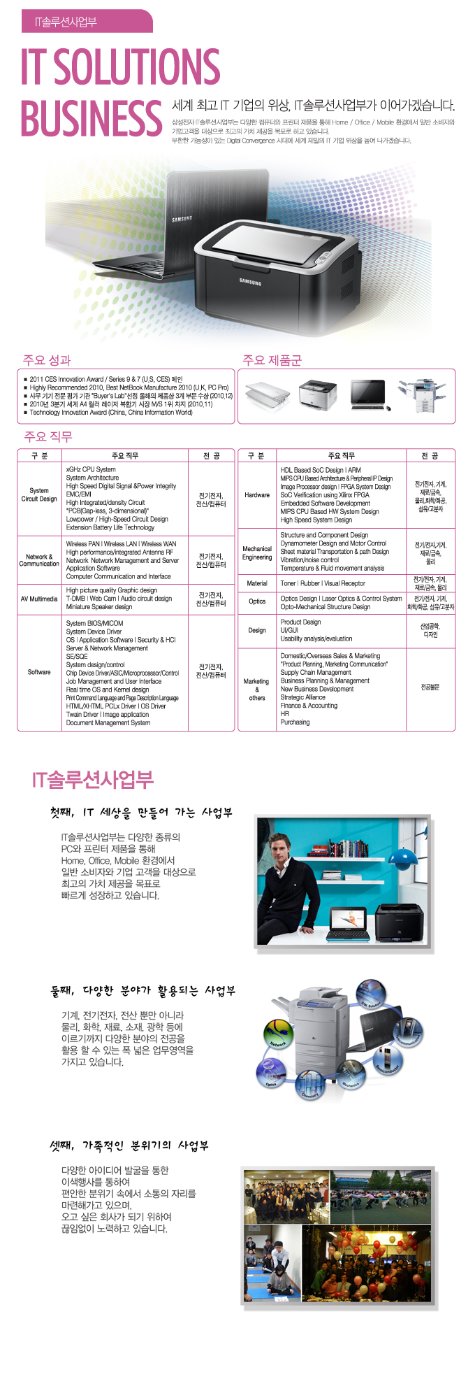 it솔루션 사업부 it솔루션 비즈니스 세계최고 it 기업의 위상, it 솔루션 사업부가 이어가겠습니다. it 솔루션사업부 첫째, it세상을 만들어 가는 사업부, 둘째, 다양한 분야가 활용되는 사업부 셋째, 가족적인 분위기의 사업부