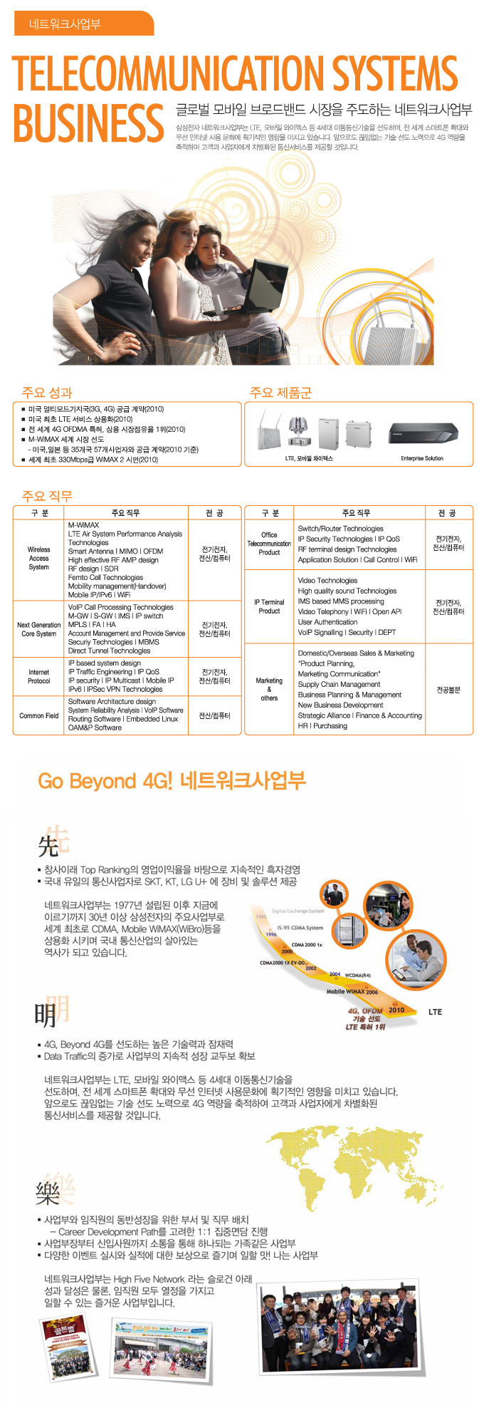 네트워크사업부 teltecommunication systems business 글로벌 모바일 브로드 밴드 시장을 주도하는 네트워크 사업부, go beyond 4G 네트워크사업부, 선 명 락