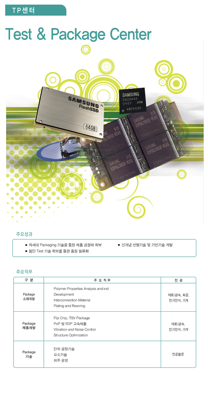 test & package center 
