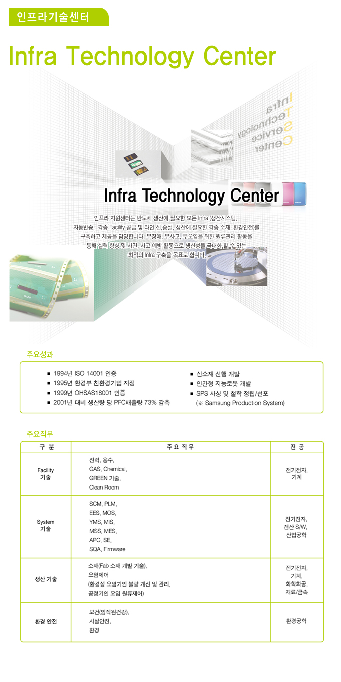 Infra Technology Center