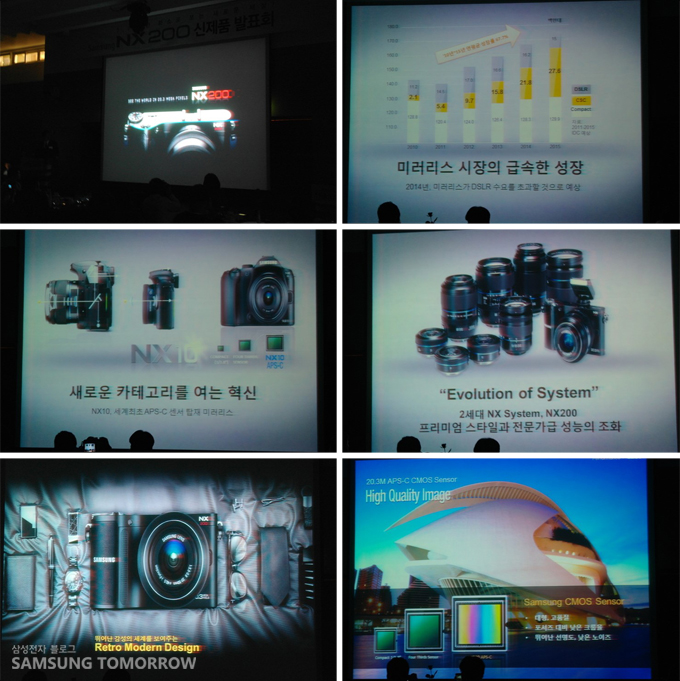 미리러스 시장의 급속한 성장, 새로운 카테고리를 여는 혁신, Evolution of System