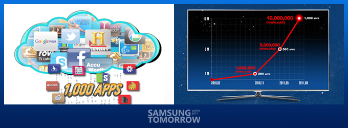 스마트TV 앱 1000개