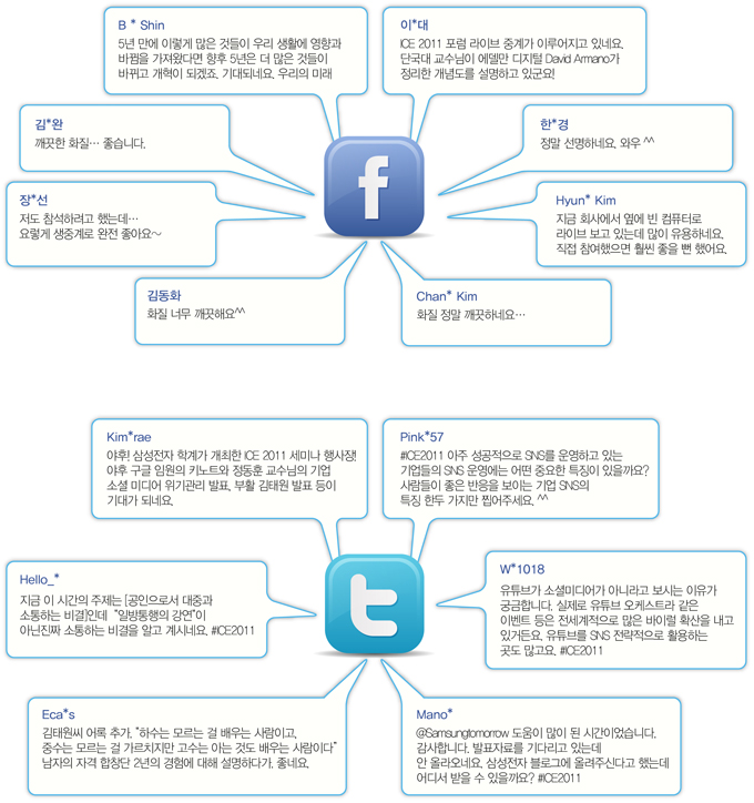 5년 만에 이렇게 많은 것들이 우리 생활에 영향과 바뀜을 가져왔다면 향후 5년은 더 많은 것들이 바뀌고 개혁이 되겠죠. 기대되네요. 우리의 미래, lce2011 포럼 라이브 중계가 이루어지고 있네요. 단국대 교수님이 에델만 디지털 david amano 가 정리한 개념도를 설명하고 있군요!, 정말 선명하네요. 와우^^, 지금 회사에서 옆에 빈 컴퓨터로 라이브 보고 있는데 많이 유용하네요. 직접 참여했으면 훨씬 좋을 뻔 했어요. , 화질 정말 깨끗하네요..., 김동화 화질 너무 깨끗해요^^, 저도 참석하려고 했는데...요렇게 생중계로 완전 좋아요~, 깨끗한 화질...좋습니다., 야후! 삼성전자 학계가 개최한 ice2011세미나 행사장! 야후 구글 임원의 키노트와 정동훈 교수님이 기업 소셜 미디어 위기관리 바ㄹ표, 부활 김태원 발표 등이 기대가 되네요. , #ice 2011 아주 성공적으로 sns를 운영하고 있는 기업들의 sns운영에는 어떤 중요한 특징이 있을까요? 사람들이 좋은 반응을 보이는 기업sns의 특징 한두 가지만 찝어주세요.^^, 유투브가 소셜미디어가 아니라고 보시는 이유가 궁금합니다. 실제로 유투브 오케스트라 같은 이벤트 등은 전세계적으로 많은 바이럴 확산을 내고 있거든요. 유투브를 sns 전략적으로 활용하는 곳도 많고요. #ice2011, @samsungtomorrow 도움이 많이 된 시간이었습니다. 감사합니다. 발표자료를 기다리고 있는데 안 올라오네요. 삼성전자 블로그에 올려주신다고 했는데 어디서 받을 수 있을까요? #ice2011, 김태원씨 어록 추가 '하수는 모르는 걸 배우는 사람이고, 중수는 모르는 걸 가르치지만 고수는 아는 것도 배우는 사람이다' 남자의 자격 합창단 2년의 경험에 대해 설명하다가. 좋네요., 지금 이 시간의 주제는 [공인으로서 대중과 소통하는 비결]인데 '일반통행의 강연'이 아닌 진짜 소통하는 비결을 알고 계시네요. #ICE2011