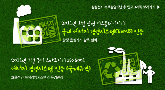 2011년 1월 탕정 디스플레이시티 국내 에너지 경영 시스템 인증 탕정 온실가스 감축 설비, 2011년 7월 구미 스마트 시티 ISO 5001 에너지 경영시스템 인증 국제 규격 효율적인 녹색경영시스템의 운영관리