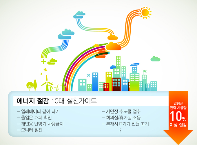 에너지 절감 10대 실천가이드 엘레베이터 같이 타기, 출입문 개폐 혹인, 개인용 난방기 사용금지, 모니터 절전, 세면장 수도물 절수, 회의실/휴게실 소등, 부재시 IT기기 전원 끄기