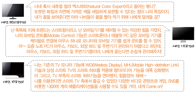 시지르 9 너네 혹시 내츄럴 컬러 엑스퍼트라고 들어는 봤니? 또렷한 화질과 자연에 가까운 색을 세밀하게 표현할 수 있다는 점이 나의 특징이지. 내가 꽃을 보여준다면 아마 나비들이 꿀을 빨아 먹기 위해 나에게 달려들걸?, 시리즈 7 난 똑똑해. 이제 트렌드는 스마트함이라고 난 모바일기기를 제어할 수 있는 막강한 힘을 가졌지. 나의 모바일 콘트롤 기능은 스마폰이나 태블릿 pc같은 모바일 기기를 케이블로 연결해 마우스 하나로 모니터와 모바일 기기를 쉽게 콘트롤 할 수 있어. 아~ 요즘 노트 pc가 마우스 키보드 외장 하드 및 주변기기 관리하기 어렵다고 하던데 마우스, 키보드, 외장 하드 및 주변기기쯤이야 나에게 꽂는다면 손쉽게 관리해주지!, 시리즈 7 나는 기존의 tv모니터 기능에 widi, mhl, 기술과 삼성 스마트 tv의 스마트 허브기능을 연마했지. 힘들었어 헤헤 나를 이용한다면 스마트 tv족에서 즐길 수 있었던 다양한 비디오 콘텐츠와 게임, sns를 비롯한 1300여개의 애플리케이션들을 사용할 수도 있을거야. 내게 come on