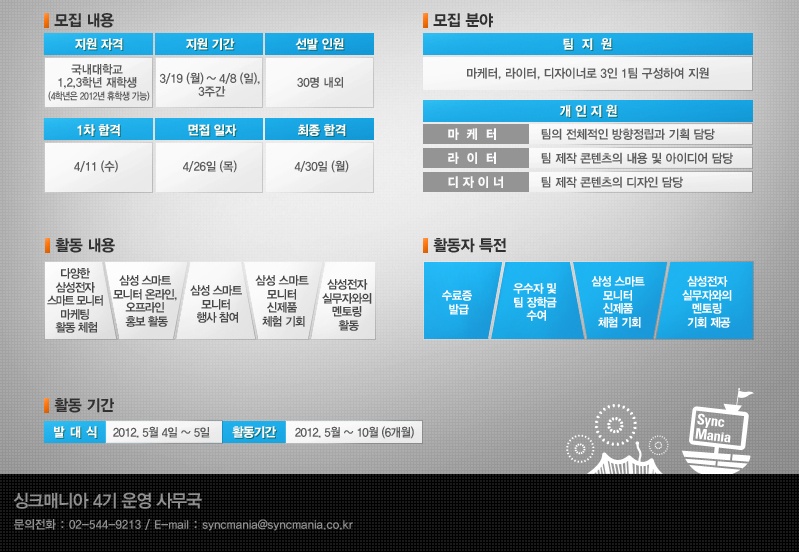 모집내용 지원자격 국내대학교 1,2,3학년 재학생, 지원기간 3월19 월~4/8일 3주간 선발인원 30명 내외 1차 합격 4/11수 , 면접일자 4/26목, 최종합격 4/30일 월, 활동내용 다양한 삼성전자 스마트 모니터 마케팅 활동체험, 삼성 스마트 모니터 온라인, 오프라인 홍보활동, 삼성 스마트 모니터 행사 참여, 삼성 스마트 모니터 신제품 체험 기회, 삼성전자 실무자와의 멘토링 활동, 모집분야 팀지원 마케터, 라이터, 디자이너로 3인 1팀 구성하여 지원, 개인지원 마케터 팀의 전체적인 방향정립과 기획담당, 라이터 팀제작 콘텐츠의 내용 및 아이디어 담당, 디자이너 팀 제작 콘텐츠의 디자인 담당, 활동자 특전 수료증 발급, 우수자 및 장학금 수여, 삼성 스마트 모니터 신제품 체험기회, 삼성전자 실무자와의 멘토링 기회 제공