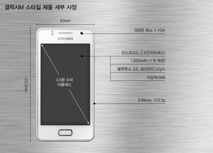 갤럭시 m스타일 제품 세부 사양 300만 화소 안드로이드 2.3 블루투스 3.0 와이파이 b/g/n지상파 DMB 