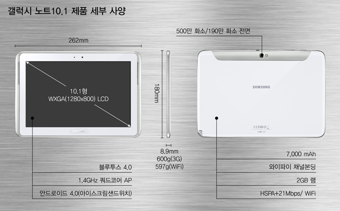 갤럭시 노트 10.1 제품 세부 사양
