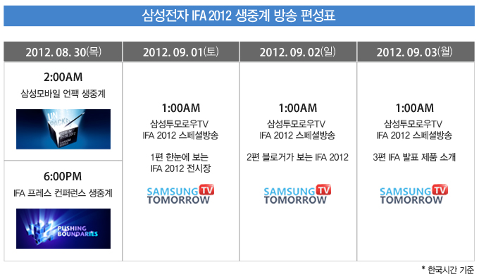 삼성전자 IFA 2012 생중계 방송 편성표 2012 8월 30일 목 새벽 2시 삼성모바일 언팩 생중계 오후 6시 IFA 프레스 컨퍼런스 생중계, 9월 1일 토 새벽 1시 삼성 투모로우 TV IFA 2012 스페셜 방송 1편 한눈에 보는 IFA 2012 전시장, 9월 2일 새벽 1시 삼성투모로우 TV IFA 2012 스페셜 방송, 2편 블로거가 보는 IFA 2012 9월 3일 새벽 1시 삼성투모로우 TV IFA 발표 제품 소개