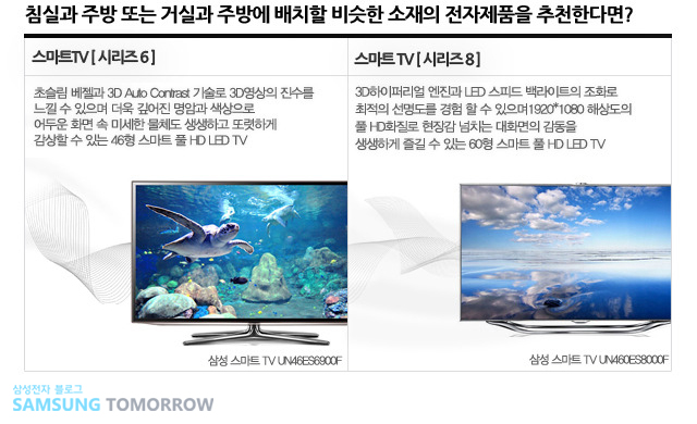 침실과 주방 또는 거실과 주방에 배치할 비슷한 소개의 전자제품을 추천한다면? 스마트 tv시리즈 6 초슬림베젤과 3d auto contrast 기술로 3d영상의 진수를 느낄수 있으며 더욱 깊어진 명암과 색상으로 어두운 화면 속 미세한 물체도 생생하고 또렷하게 감상할 수 있는 46형 스마트 풀 hd led tv , 스마트 tv시리즈 8 3d 하이퍼리얼 엔진과 led 스피드 백라이트의 조화로 최적의 선명도를 경험 할 수 있으며 1920*1080 해상도의 풀 hd화질로 현장감 넘치는 대화면의 감동을 생생하게 즐길 수 있는 60형 스마트 풀 hd led tv