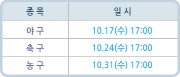 'All- Star 인터리그' 종목별 결승전 일정