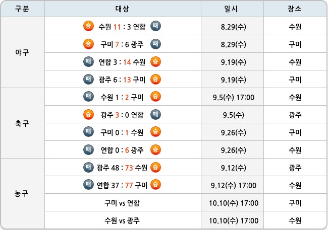 ALL ★ STAR  사업장 올스타 인터리그 예선전 경기결과