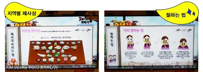 지역별 제사장, 절하는 법