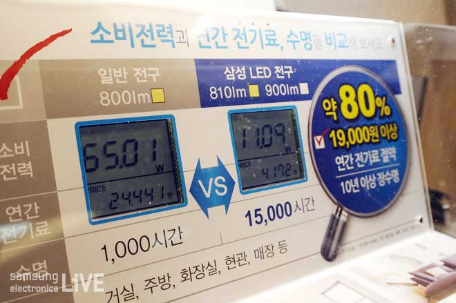 소비전력과 연간 전기료, 수명을 비교해보세요, 약 80% 19000원 이상 연간 전기료 전략 10년 이상 장수명
