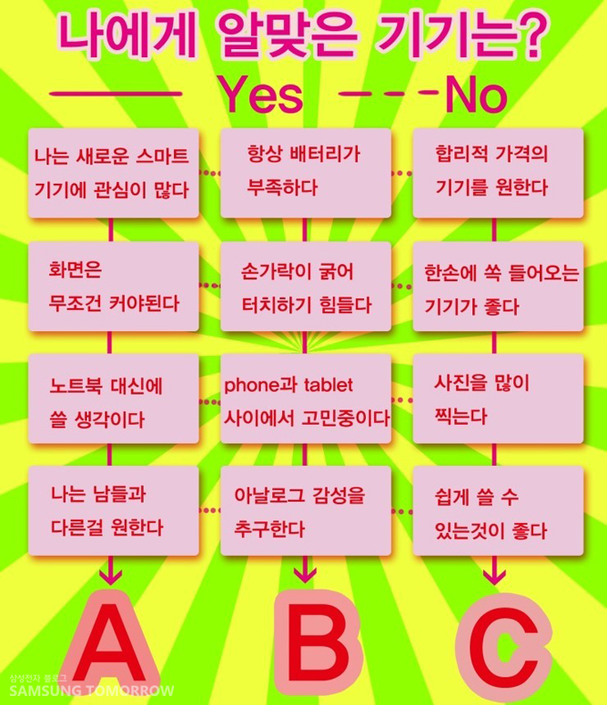 나에게 알맞은 기기는?