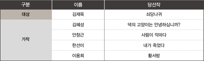 2012 삼성리더스허브 문학상 수상작