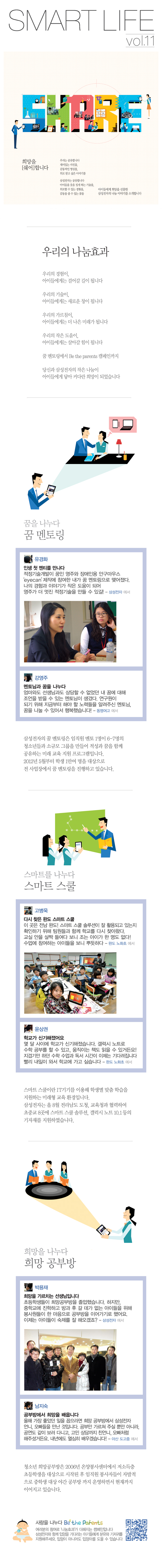 smart life vol.11, 희망을 쉐어 합니다., 우리의 나눔 효과 우리의 경험이, 아이들에게는 걸어갈 길이 됩니다 우리의 기술이, 아이들에게는 새로운 창이 됩니다 우리의 가르침이, 아이들에게는 더 나은 미래가 됩니다 위의 작은 도움이, 아이들에게는 살아갈 힘이 됩니다. 꿈 멘토링에서 be the parents 캠페인까지 당신과 삼성전자의 작은 나눔이 아이들에게 닿아 커다란 희망이 되었습니다., 꿈을 이루다 꿈 멘토링, 유경화 인생 첫 멘티를 만나다 적정기술개발이 꿈인 영주와 장애인용 안구마우스 eyecan 제작에 참여한 내가 꿈 멘토링으로 맺어졌다. 나의 경험과 이야기가 작은 도움이 되어 영주가 더 멋진 적정기술을 만들 수 있길 - 삼성전자에서 , 강영주 멘토님과 꿈을 나누다 엄마와도 선생님과도 상담할 수 없었던 내 꿈에 대해 조언을 받을 수 있는 멘토님이 생겼다. 연구원이 되기 위해 지금부터 해야 할 노력들을 알려주신 멘토님, 꿈을 나눌 수 있어서 행복했습니다! -동명여고 에서 , 삼성전자의 꿈 멘토링은 임직원 멘토 1명이 6-7명의 청소년들과 소규모 그룹을 만들어 적성과 꿈을 함께 공유하는 미래 교육 지원 프로그램입니다. 2012년 5월부터 학생 1만여 명을 대상으로 전 사업장에서 꿈 멘토링을 진행하고 있습니다., 스마트는 나누다 스마트 스쿨, 고병욱 다시찾은 완도 스마트 스쿨 이 곳은 전남 완도! 스마트 스쿨 솔루션이 잘 활용되고 있는지 확인하기 위해 팀원들과 함꼐 학교를 다시 찾아왔다. 교실 안을 살짝 들여다 보니 조는 아이가 한명도 없다! 수업에 참여하는 아이들을 보니 뿌듯하다-완도 노화초에서 , 윤상권 학교가 신기해졌어요 몇 달 사이에 학교가 신기해졌습니다. 갤럭시 노트로 수학 공부를 할 수 있고, 움직이는 책도 읽을 수 있거든요! 지겹기만 하던 수학 수업과 독서시간이 이제는 기다려집니다. 빨리 내일이 와서 학교에 가고 싶습니다 - 완도 노화초에서 , 스마트 스쿨이란 IT기기를 이용해 학생별 맞춤 학습을 지원하는 미래형 교육 환경입니다. 삼성전자는 올 8월 전라남도 도청, 교육청과 협력하여 초중교 8곳에 스마트 스쿨 솔루션, 갤럭시 노트 10.1등의 기자재를 지원하였습니다., 희망을 나누다 희망 공부방, 박용재 희망을 가르치는 선생님입니다 초등학생들이 희망공부방을 졸업했습니다. 하지만, 중학교에 진학하고 방과 후 갈 데가 없는 아이들을 위해 봉사원들이 한 마음으로 공부방을 이어가기로 했어요. 이제는 아이들이 숙제를 잘 해오겠죠? -삼성전자 에서, 남자숙 공부방에서 희망을 배웁니다 올해 가장 좋았던 일을 꼽으라면 희망 공부방에서 삼성전자 언니, 오빠들을 만난 것입니다. 공부만 가르쳐 주실 뿐만 아니라, 공연도 같이 보러 다니고 고민 상담까지 친언이 오빠처럼 해주셨거든요 내년에도 열심히 배우겠습니다 -아산 도고중 에서, 청소년 희망공부방은 2006년 온양봉사센터에서 저소득층 초등학생을 대상으로 시작된 후 임직원 봉사자들이 자발적으로 중학생 대상 야간 공부방 까지 운영하면서 현재까지 이어지고 있습니다., 사랑을 나누다 be the parents 여러분의 참여로 나눔효과가 더해지는 캠페인입니다 삼성전자와 함께 입양을 기다리는 아기들에게 분유와 기저귀를 지원해 주세요. 입양이 아니어도 입양아를 도울 수 있습니다.