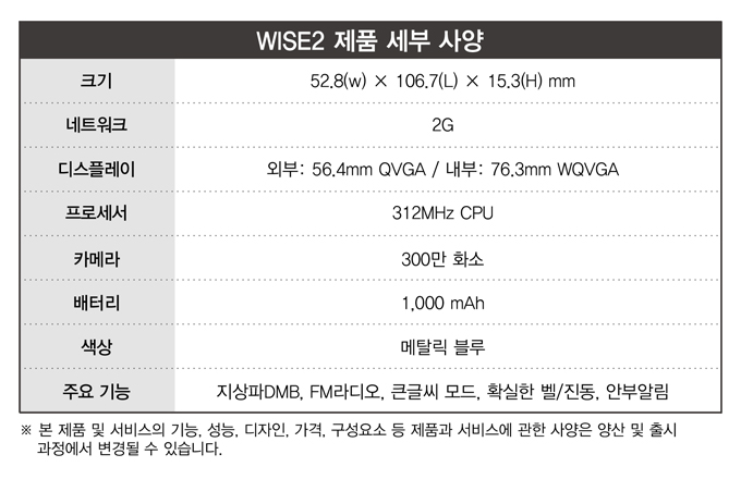 WISE2 제품 세부사양