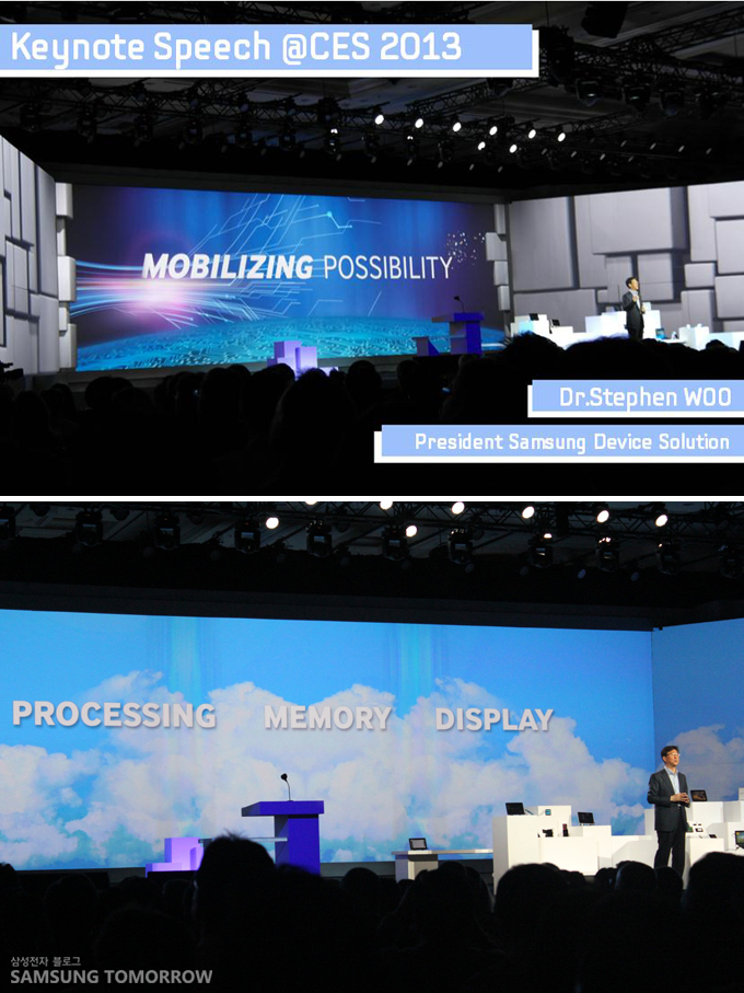 keynote speech @2013, Dr.srephen WOO President samsung device solution