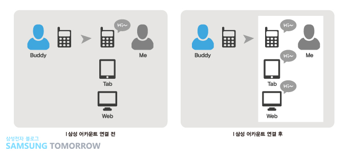 멀티스크린 메시징