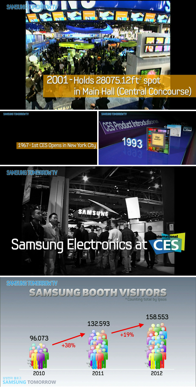 2001-holds 28075.12ft spot in maun hall (central concourse), 1967 -1st CES Opens in new york city