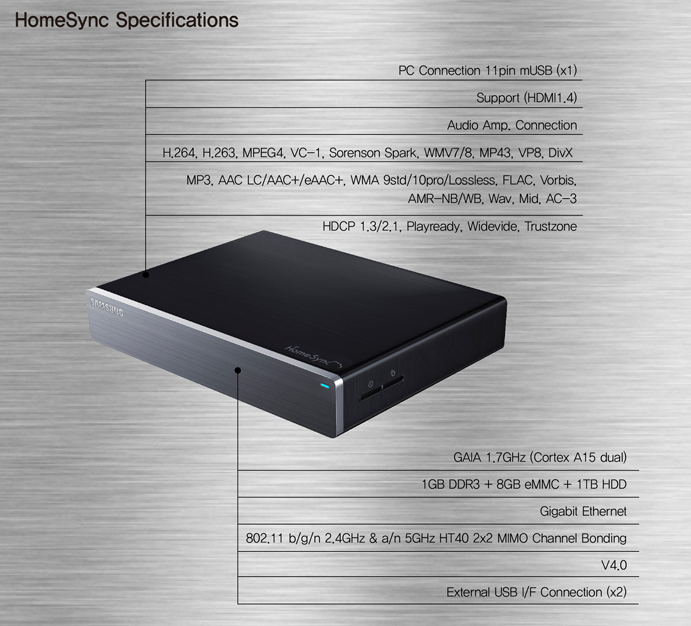 homesync specifications