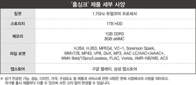 홈싱크 제품 세부 사양