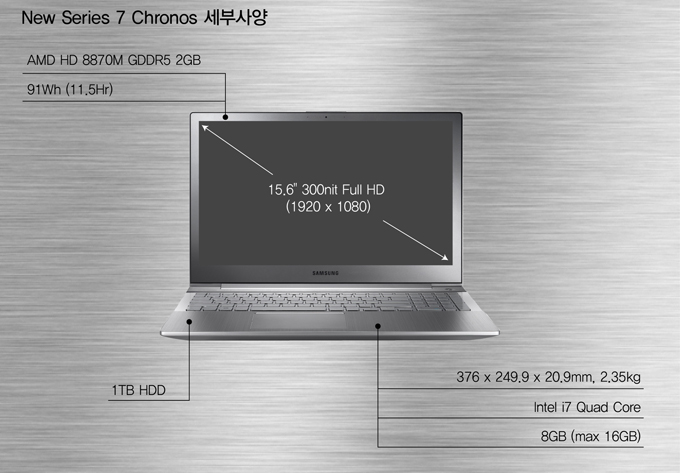 뉴시리즈7크로노스 세부사양 AMD HD 8870M GDDR5 2GB 15.6인치 풀HD 1TB 인텔 i7 쿼드코어 2.35kg 8GB