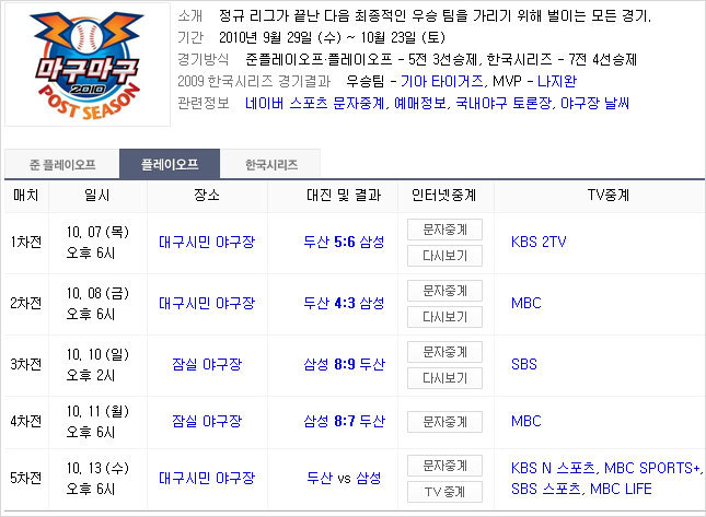 2010 프로야구 포스트시즌 정보