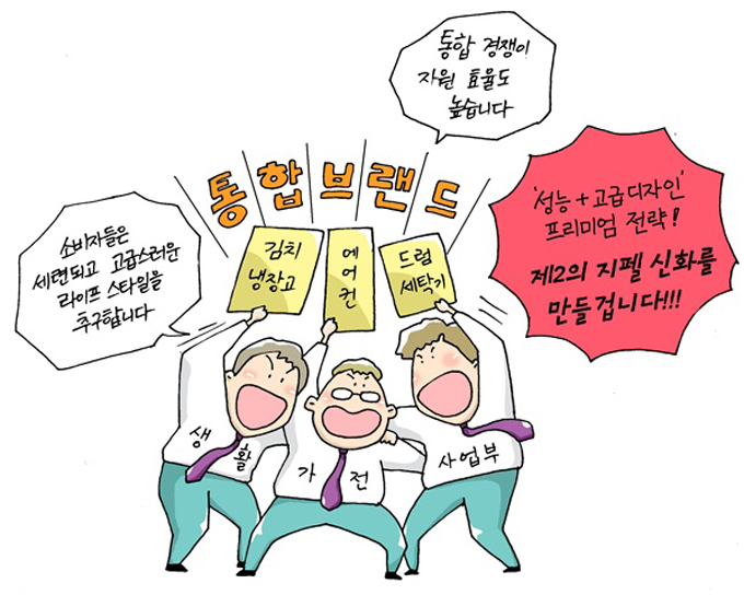 소비자들은 세련되고 고급스러운 라이프 스타일을 추구합니다. 성능+고급디자인 프리미엄 전략! 제2의 지펠 신화 만들겁니다. 통합브랜드. 통합경쟁이 자원 효울도 높습니다.