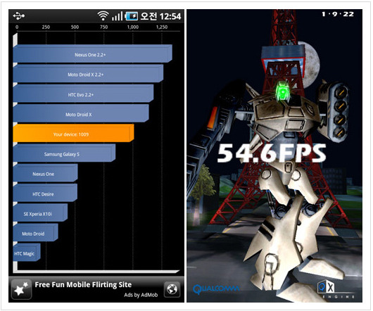속도테스트 화면 54.6FPS의 결과