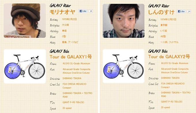 모리 나오야와 신노스케