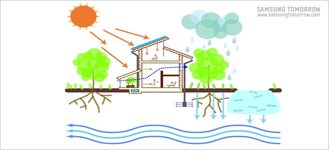 친환경주택설명 그림