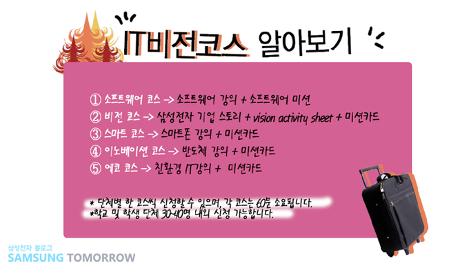 IT 비전코스 알아보기 1. 소프트웨어 코스 소프트웨어 강의 + 소프트웨어 미션 2 비전코스 삼성전자 기업스토리 + 비전 액티비티시트+미션가크 3 스마트 코스 스마트폰 강의 + 미션카드 4 이노베이션 코스 반도체 강의 + 미션카드 5 에코코스 친환경 IT 강의 + 미션 카드 * 단체별 한 코스씩 신청할 수 있으며, 각 코스는 60분 소요 됩니다. *학교 및 학생 단체 30~40명 내외 신청 가능합니다.